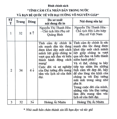 Nhà xuất bản QĐND đính chính nội dung cuốn sách Tình cảm của nhân dân trong nước và bạn bè quốc tế với Đại tướng Võ Nguyên Giáp
