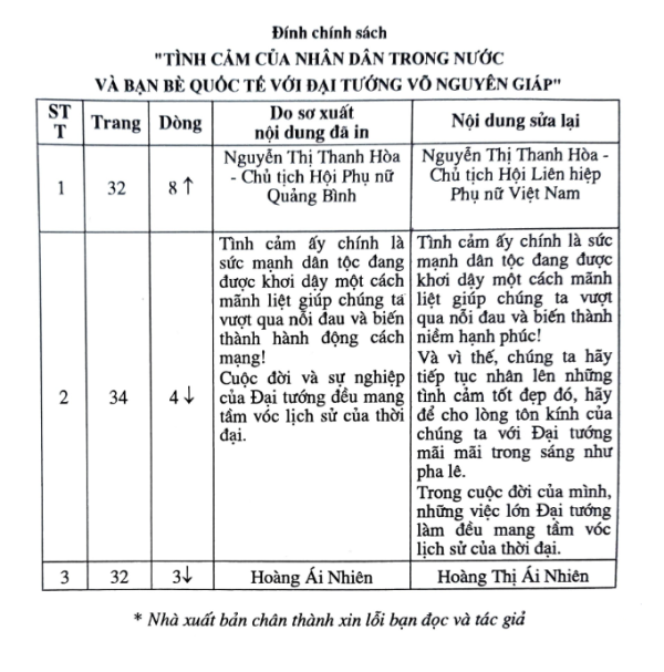 Nhà xuất bản QĐND đính chính nội dung cuốn sách Tình cảm của nhân dân trong nước và bạn bè quốc tế với Đại tướng Võ Nguyên Giáp
