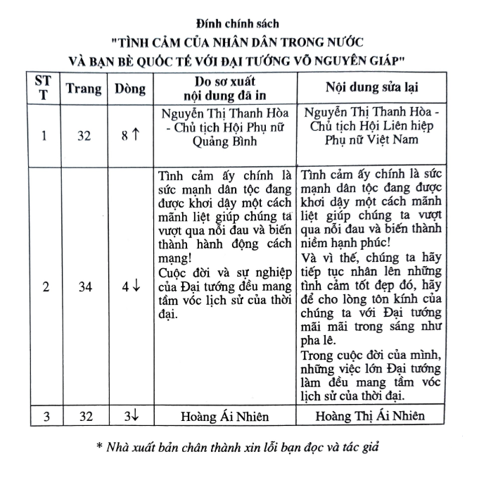 Nhà xuất bản QĐND đính chính nội dung cuốn sách Tình cảm của nhân dân trong nước và bạn bè quốc tế với Đại tướng Võ Nguyên Giáp